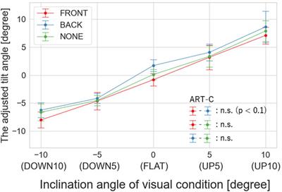 Ankle tendon electrical stimulation to enhance sensation of walking on a slope in walking-in-place